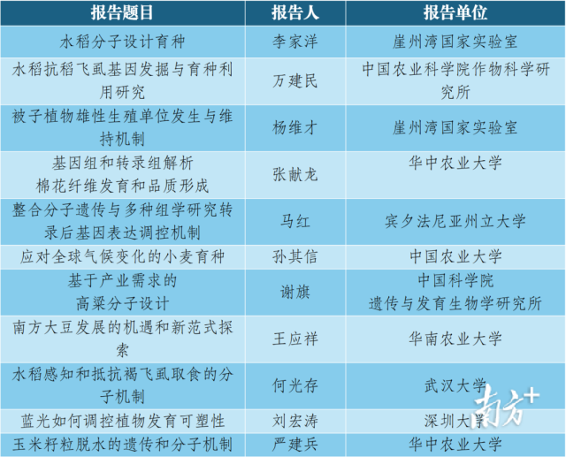 大会邀请了11位专家作报告。